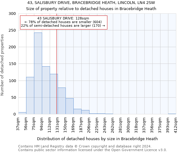 43, SALISBURY DRIVE, BRACEBRIDGE HEATH, LINCOLN, LN4 2SW: Size of property relative to detached houses in Bracebridge Heath