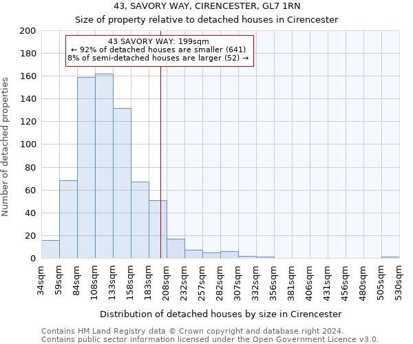 43, SAVORY WAY, CIRENCESTER, GL7 1RN: Size of property relative to detached houses in Cirencester