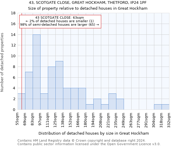 43, SCOTGATE CLOSE, GREAT HOCKHAM, THETFORD, IP24 1PF: Size of property relative to detached houses in Great Hockham