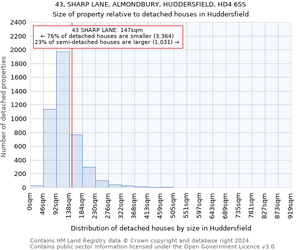 43, SHARP LANE, ALMONDBURY, HUDDERSFIELD, HD4 6SS: Size of property relative to detached houses in Huddersfield