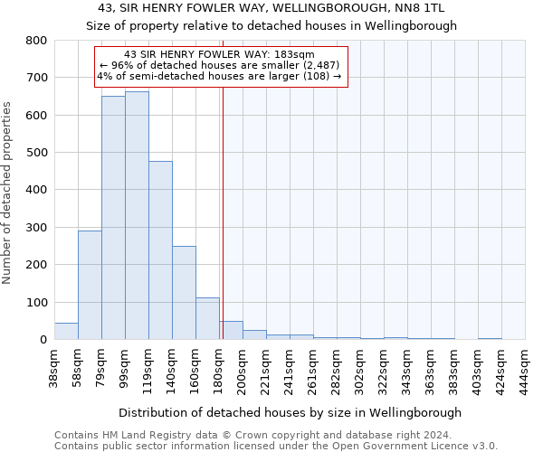 43, SIR HENRY FOWLER WAY, WELLINGBOROUGH, NN8 1TL: Size of property relative to detached houses in Wellingborough