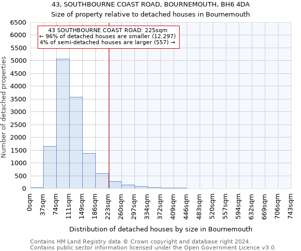 43, SOUTHBOURNE COAST ROAD, BOURNEMOUTH, BH6 4DA: Size of property relative to detached houses in Bournemouth