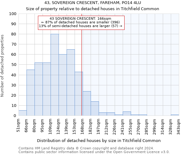 43, SOVEREIGN CRESCENT, FAREHAM, PO14 4LU: Size of property relative to detached houses in Titchfield Common