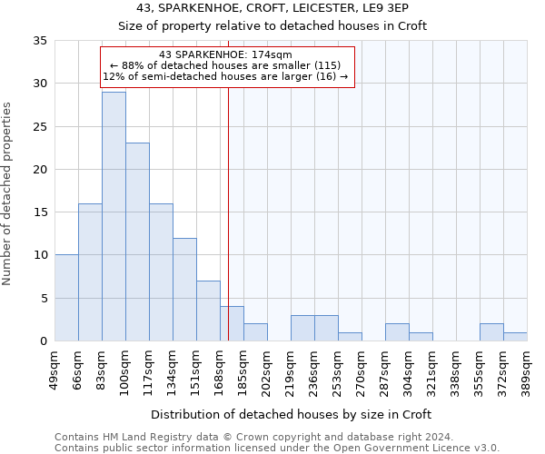 43, SPARKENHOE, CROFT, LEICESTER, LE9 3EP: Size of property relative to detached houses in Croft