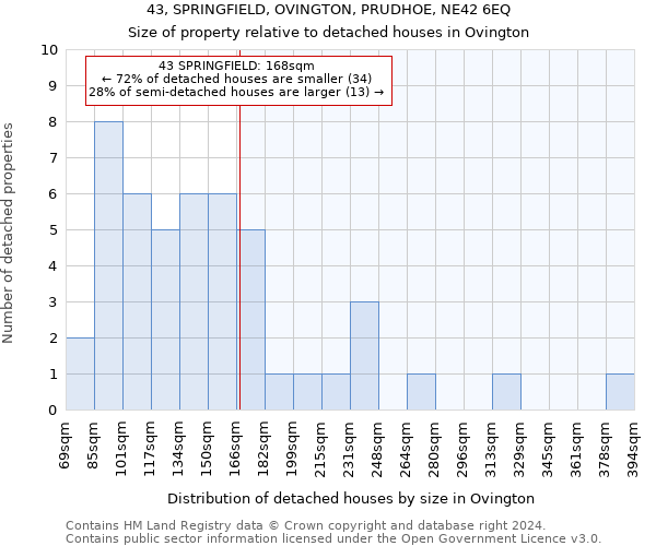 43, SPRINGFIELD, OVINGTON, PRUDHOE, NE42 6EQ: Size of property relative to detached houses in Ovington