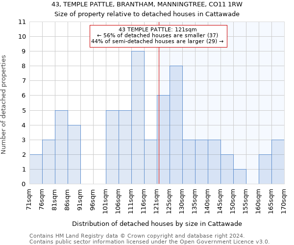 43, TEMPLE PATTLE, BRANTHAM, MANNINGTREE, CO11 1RW: Size of property relative to detached houses in Cattawade