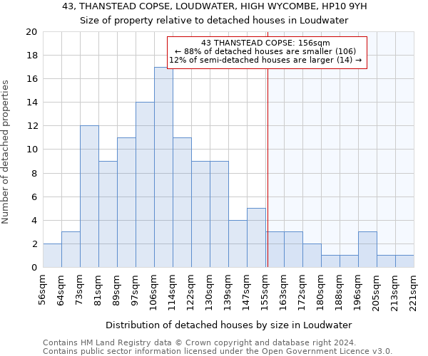 43, THANSTEAD COPSE, LOUDWATER, HIGH WYCOMBE, HP10 9YH: Size of property relative to detached houses in Loudwater