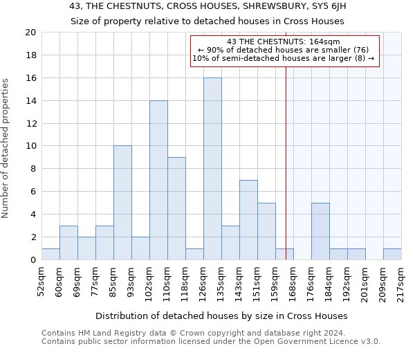 43, THE CHESTNUTS, CROSS HOUSES, SHREWSBURY, SY5 6JH: Size of property relative to detached houses in Cross Houses