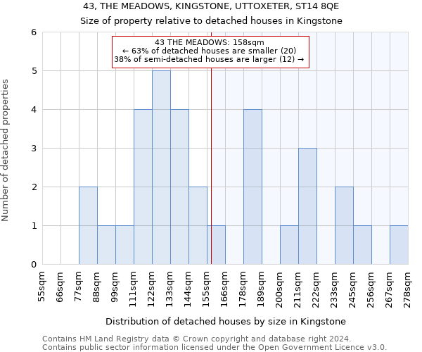 43, THE MEADOWS, KINGSTONE, UTTOXETER, ST14 8QE: Size of property relative to detached houses in Kingstone