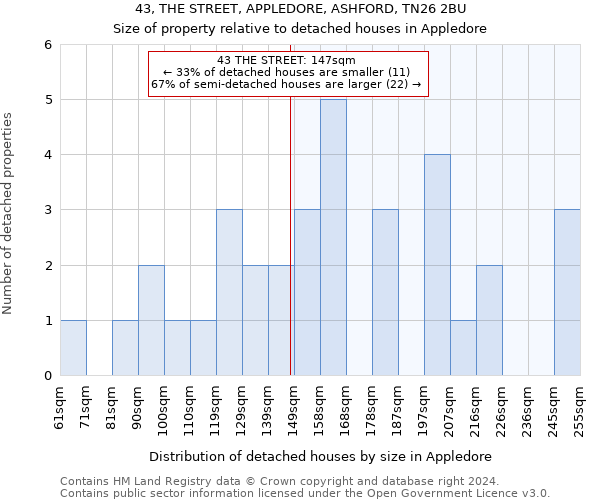 43, THE STREET, APPLEDORE, ASHFORD, TN26 2BU: Size of property relative to detached houses in Appledore