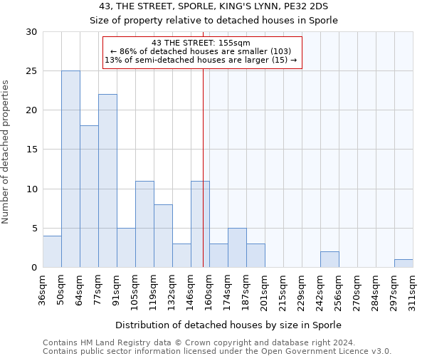 43, THE STREET, SPORLE, KING'S LYNN, PE32 2DS: Size of property relative to detached houses in Sporle