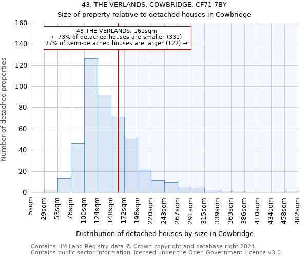 43, THE VERLANDS, COWBRIDGE, CF71 7BY: Size of property relative to detached houses in Cowbridge