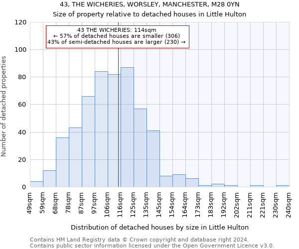 43, THE WICHERIES, WORSLEY, MANCHESTER, M28 0YN: Size of property relative to detached houses in Little Hulton