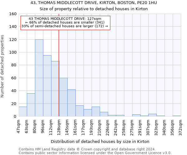 43, THOMAS MIDDLECOTT DRIVE, KIRTON, BOSTON, PE20 1HU: Size of property relative to detached houses in Kirton