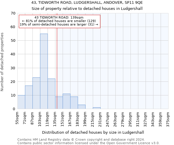 43, TIDWORTH ROAD, LUDGERSHALL, ANDOVER, SP11 9QE: Size of property relative to detached houses in Ludgershall