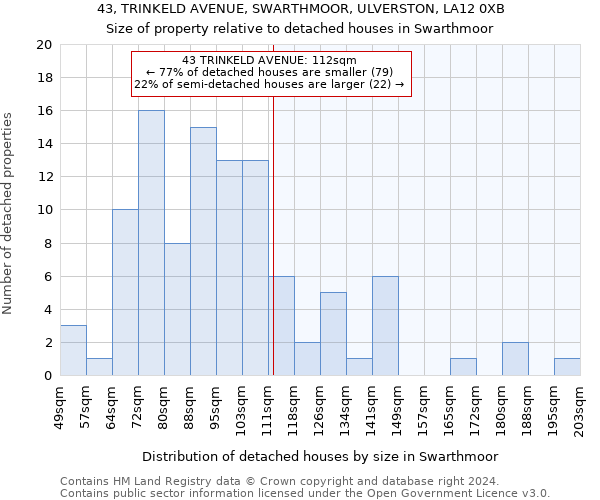 43, TRINKELD AVENUE, SWARTHMOOR, ULVERSTON, LA12 0XB: Size of property relative to detached houses in Swarthmoor