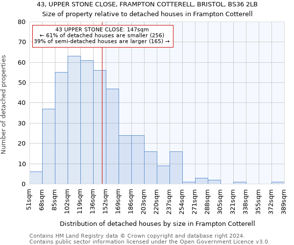 43, UPPER STONE CLOSE, FRAMPTON COTTERELL, BRISTOL, BS36 2LB: Size of property relative to detached houses in Frampton Cotterell