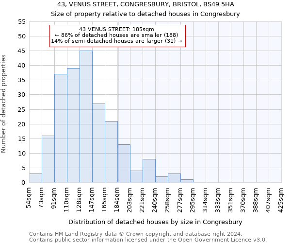 43, VENUS STREET, CONGRESBURY, BRISTOL, BS49 5HA: Size of property relative to detached houses in Congresbury