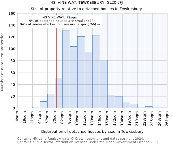 43, VINE WAY, TEWKESBURY, GL20 5FJ: Size of property relative to detached houses in Tewkesbury