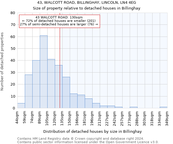 43, WALCOTT ROAD, BILLINGHAY, LINCOLN, LN4 4EG: Size of property relative to detached houses in Billinghay