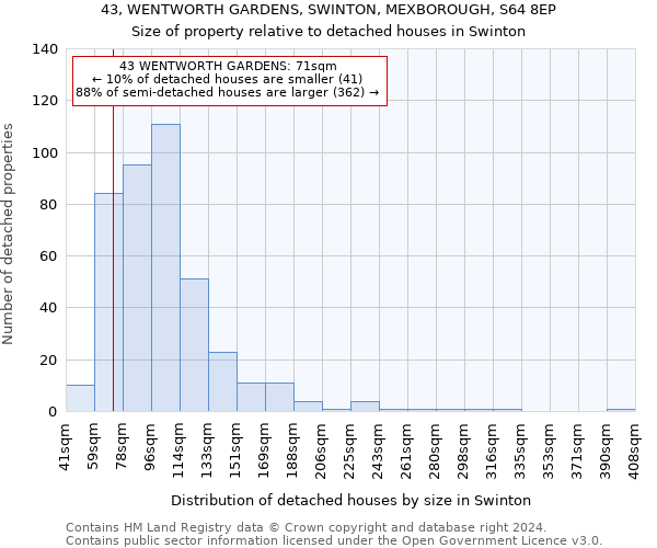 43, WENTWORTH GARDENS, SWINTON, MEXBOROUGH, S64 8EP: Size of property relative to detached houses in Swinton