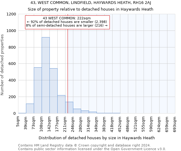 43, WEST COMMON, LINDFIELD, HAYWARDS HEATH, RH16 2AJ: Size of property relative to detached houses in Haywards Heath