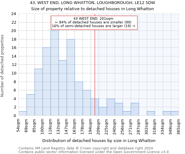 43, WEST END, LONG WHATTON, LOUGHBOROUGH, LE12 5DW: Size of property relative to detached houses in Long Whatton