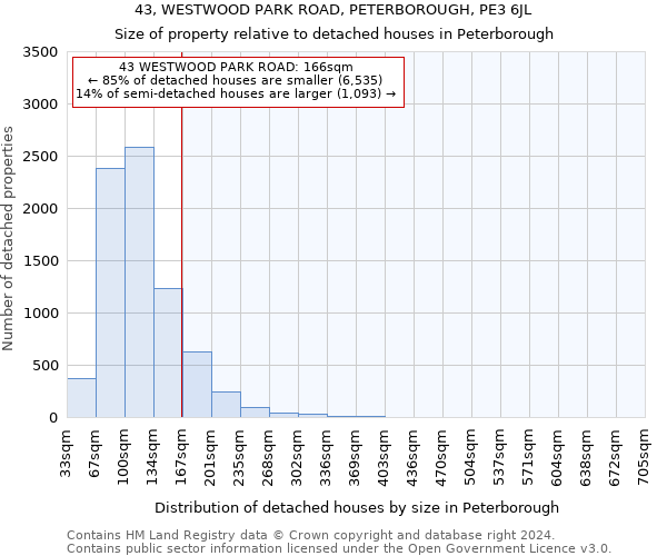 43, WESTWOOD PARK ROAD, PETERBOROUGH, PE3 6JL: Size of property relative to detached houses in Peterborough