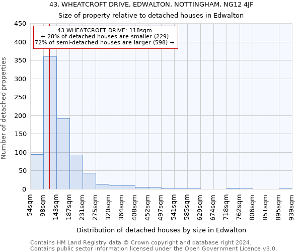 43, WHEATCROFT DRIVE, EDWALTON, NOTTINGHAM, NG12 4JF: Size of property relative to detached houses in Edwalton