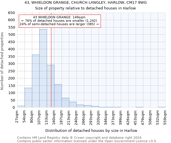 43, WHIELDON GRANGE, CHURCH LANGLEY, HARLOW, CM17 9WG: Size of property relative to detached houses in Harlow