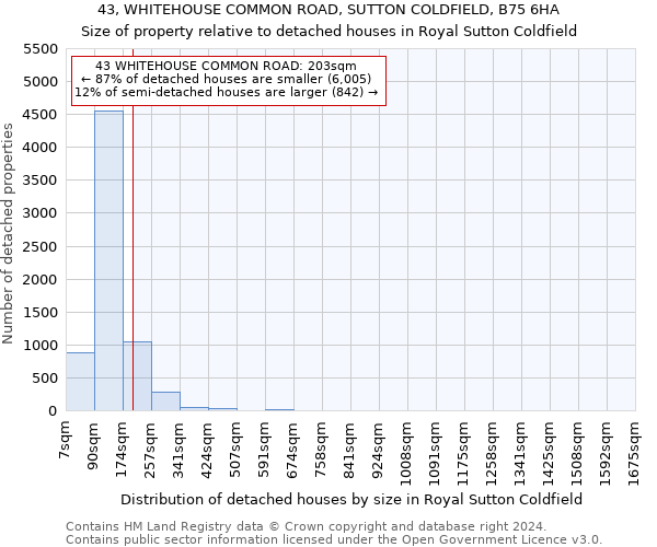 43, WHITEHOUSE COMMON ROAD, SUTTON COLDFIELD, B75 6HA: Size of property relative to detached houses in Royal Sutton Coldfield