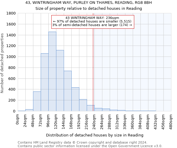 43, WINTRINGHAM WAY, PURLEY ON THAMES, READING, RG8 8BH: Size of property relative to detached houses in Reading