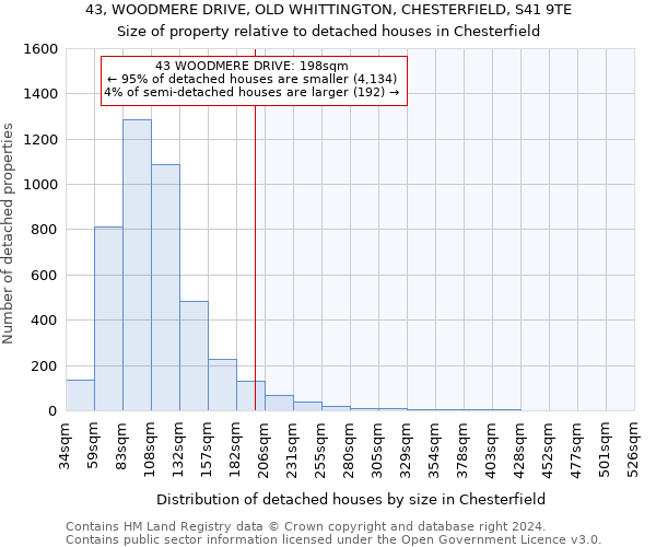 43, WOODMERE DRIVE, OLD WHITTINGTON, CHESTERFIELD, S41 9TE: Size of property relative to detached houses in Chesterfield