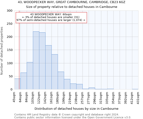 43, WOODPECKER WAY, GREAT CAMBOURNE, CAMBRIDGE, CB23 6GZ: Size of property relative to detached houses in Cambourne