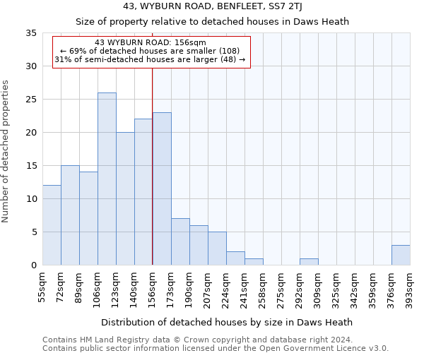 43, WYBURN ROAD, BENFLEET, SS7 2TJ: Size of property relative to detached houses in Daws Heath