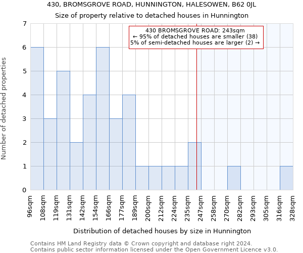 430, BROMSGROVE ROAD, HUNNINGTON, HALESOWEN, B62 0JL: Size of property relative to detached houses in Hunnington