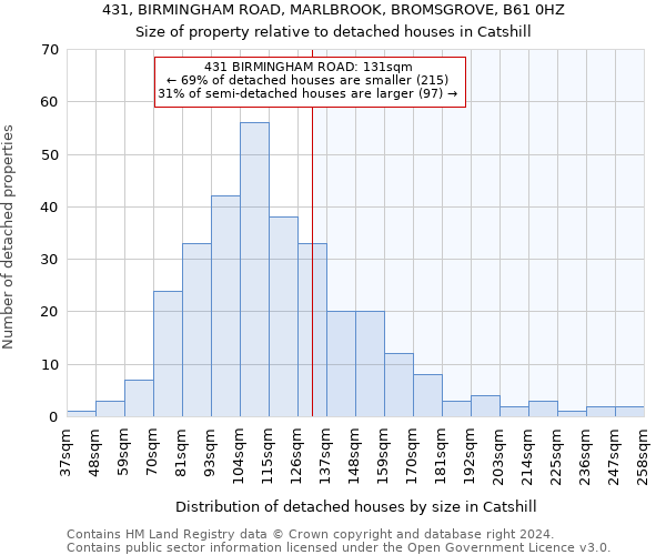 431, BIRMINGHAM ROAD, MARLBROOK, BROMSGROVE, B61 0HZ: Size of property relative to detached houses in Catshill