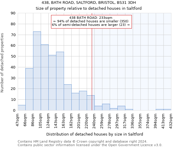 438, BATH ROAD, SALTFORD, BRISTOL, BS31 3DH: Size of property relative to detached houses in Saltford