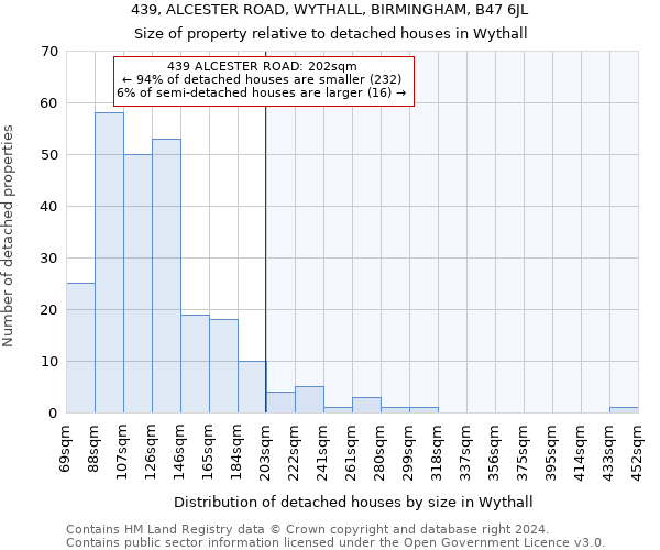 439, ALCESTER ROAD, WYTHALL, BIRMINGHAM, B47 6JL: Size of property relative to detached houses in Wythall