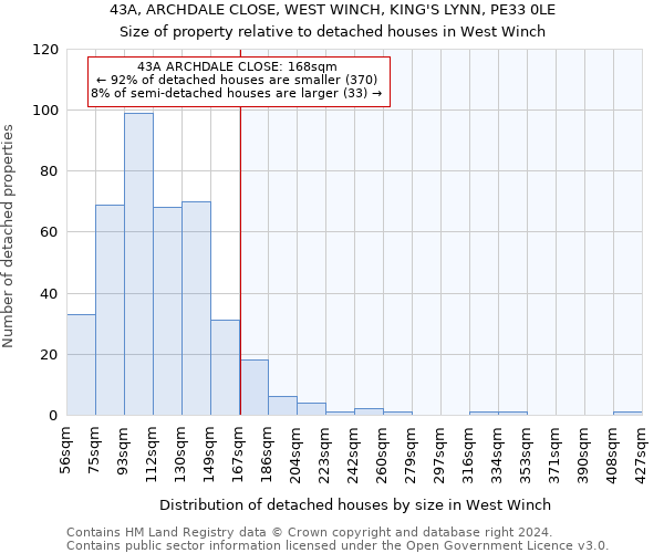 43A, ARCHDALE CLOSE, WEST WINCH, KING'S LYNN, PE33 0LE: Size of property relative to detached houses in West Winch