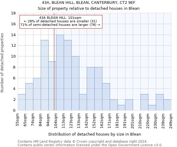 43A, BLEAN HILL, BLEAN, CANTERBURY, CT2 9EF: Size of property relative to detached houses in Blean