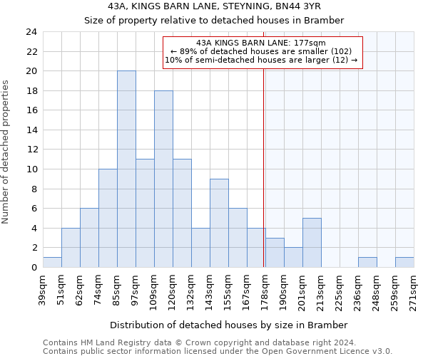 43A, KINGS BARN LANE, STEYNING, BN44 3YR: Size of property relative to detached houses in Bramber