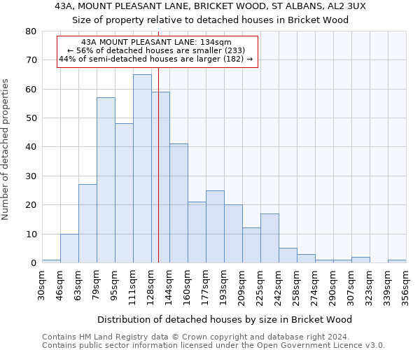 43A, MOUNT PLEASANT LANE, BRICKET WOOD, ST ALBANS, AL2 3UX: Size of property relative to detached houses in Bricket Wood