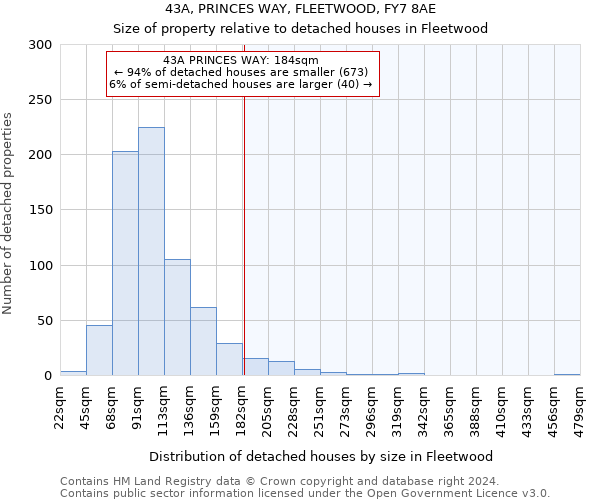 43A, PRINCES WAY, FLEETWOOD, FY7 8AE: Size of property relative to detached houses in Fleetwood