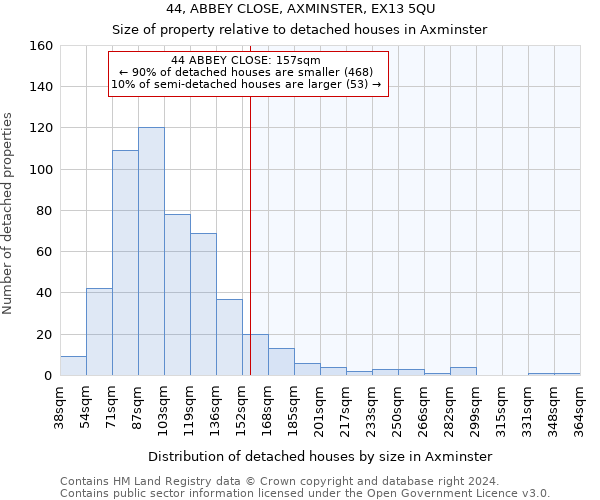 44, ABBEY CLOSE, AXMINSTER, EX13 5QU: Size of property relative to detached houses in Axminster