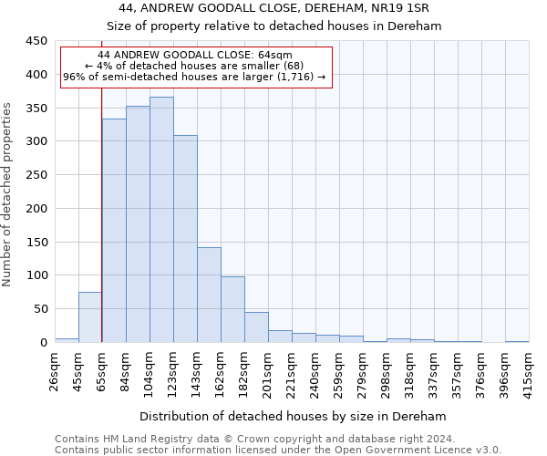 44, ANDREW GOODALL CLOSE, DEREHAM, NR19 1SR: Size of property relative to detached houses in Dereham