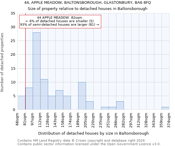 44, APPLE MEADOW, BALTONSBOROUGH, GLASTONBURY, BA6 8FQ: Size of property relative to detached houses in Baltonsborough