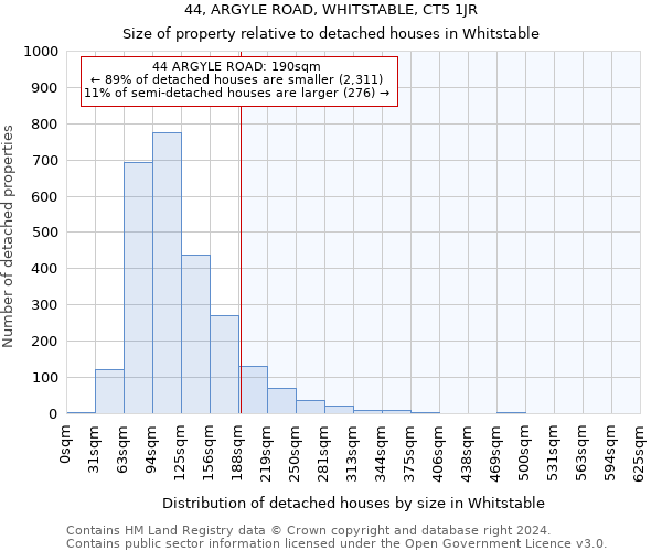 44, ARGYLE ROAD, WHITSTABLE, CT5 1JR: Size of property relative to detached houses in Whitstable