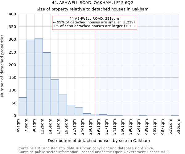 44, ASHWELL ROAD, OAKHAM, LE15 6QG: Size of property relative to detached houses in Oakham