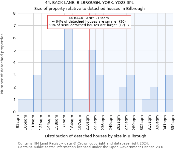 44, BACK LANE, BILBROUGH, YORK, YO23 3PL: Size of property relative to detached houses in Bilbrough